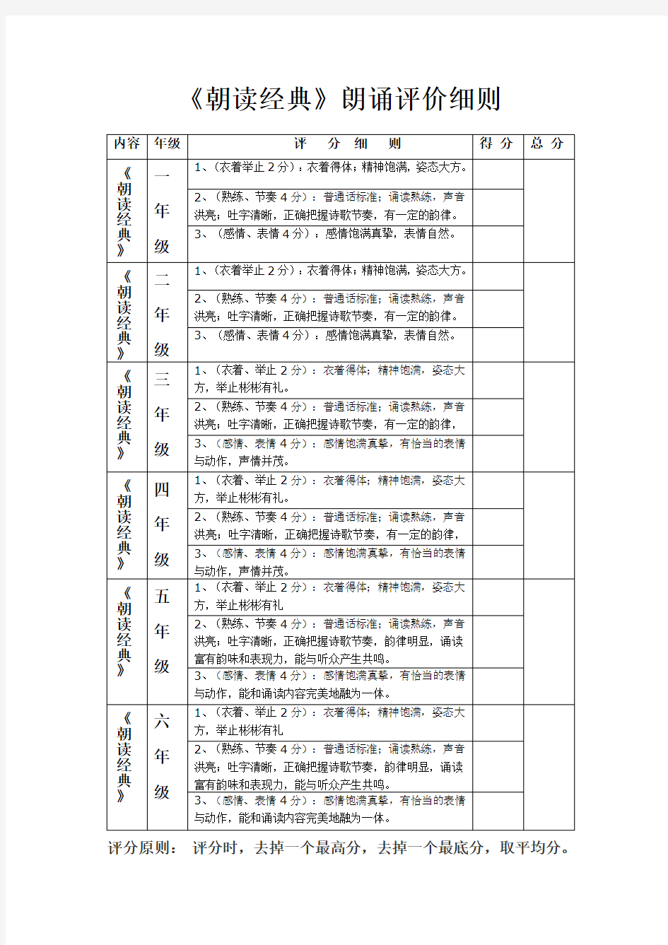 《朝读经典》朗诵评价细则及得分汇总