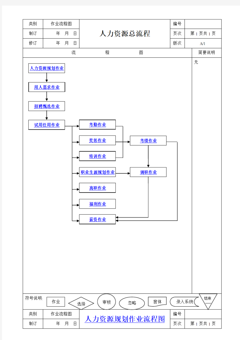 人力资源全套工作流程图