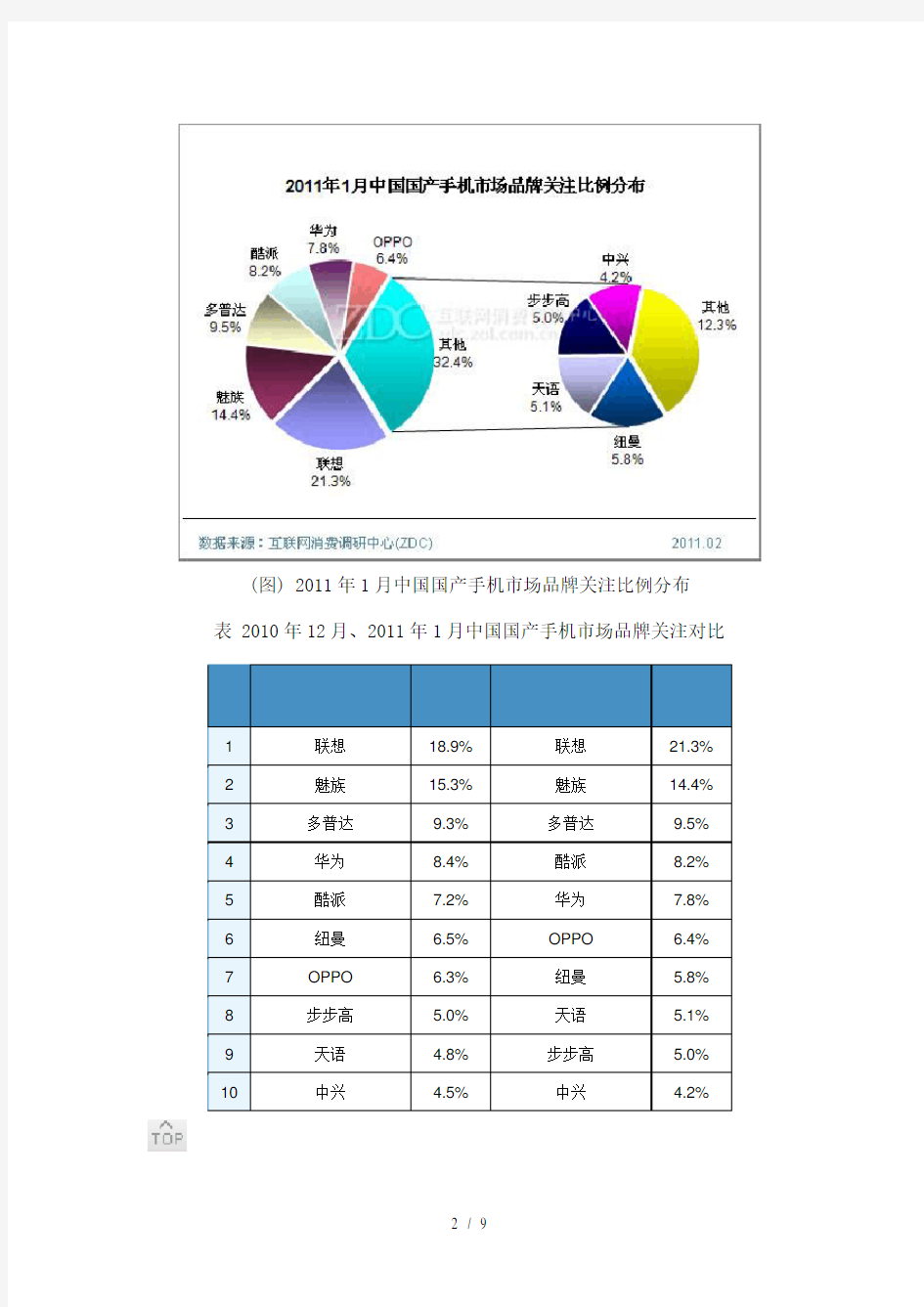 XXXX年1月中国国产手机市场分析报告