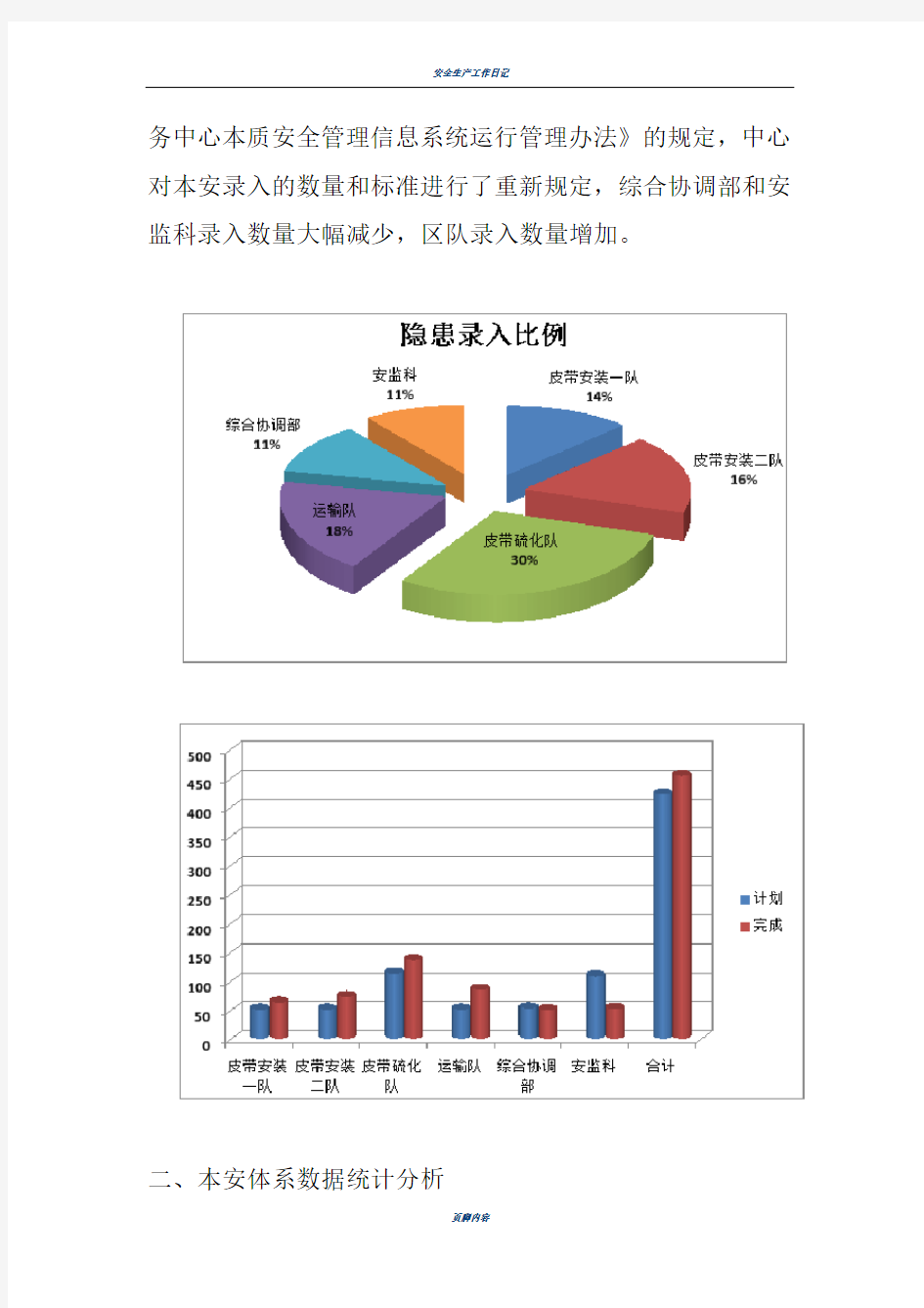 安全生产工作月报