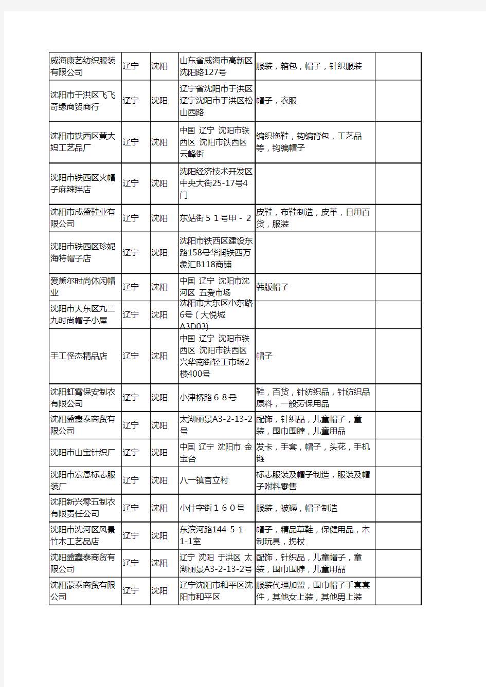新版辽宁省沈阳帽子工商企业公司商家名录名单联系方式大全66家