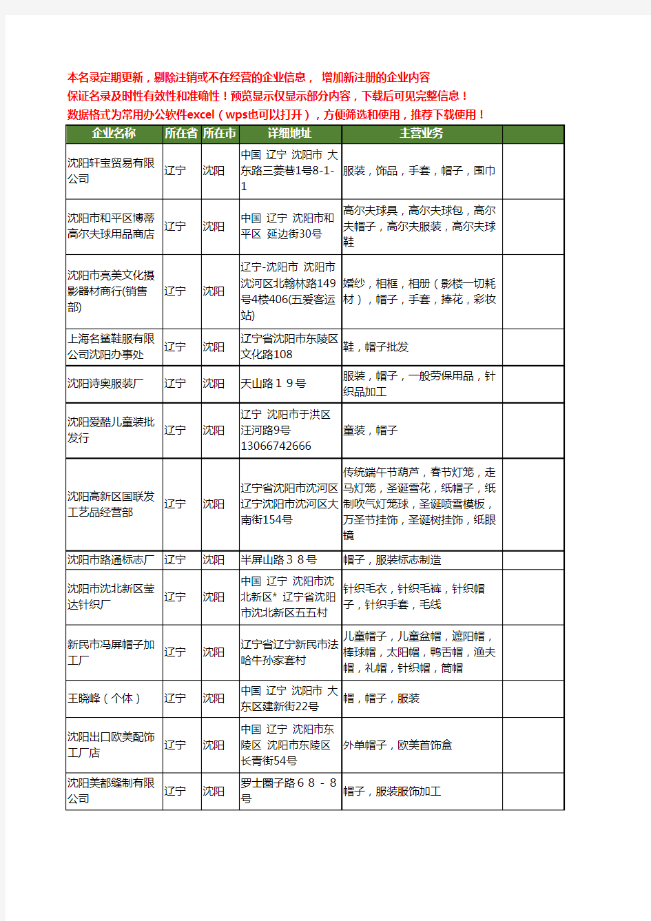 新版辽宁省沈阳帽子工商企业公司商家名录名单联系方式大全66家