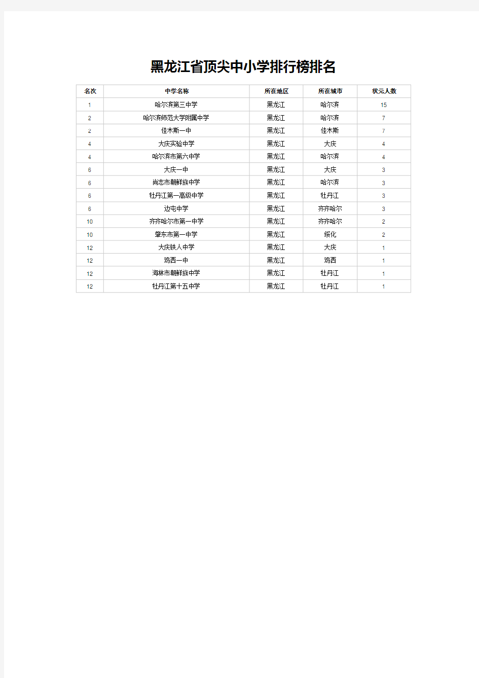 黑龙江省顶尖中小学排行榜排名