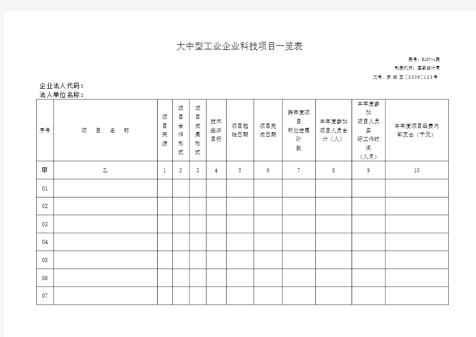 工业企业科技项目一览表