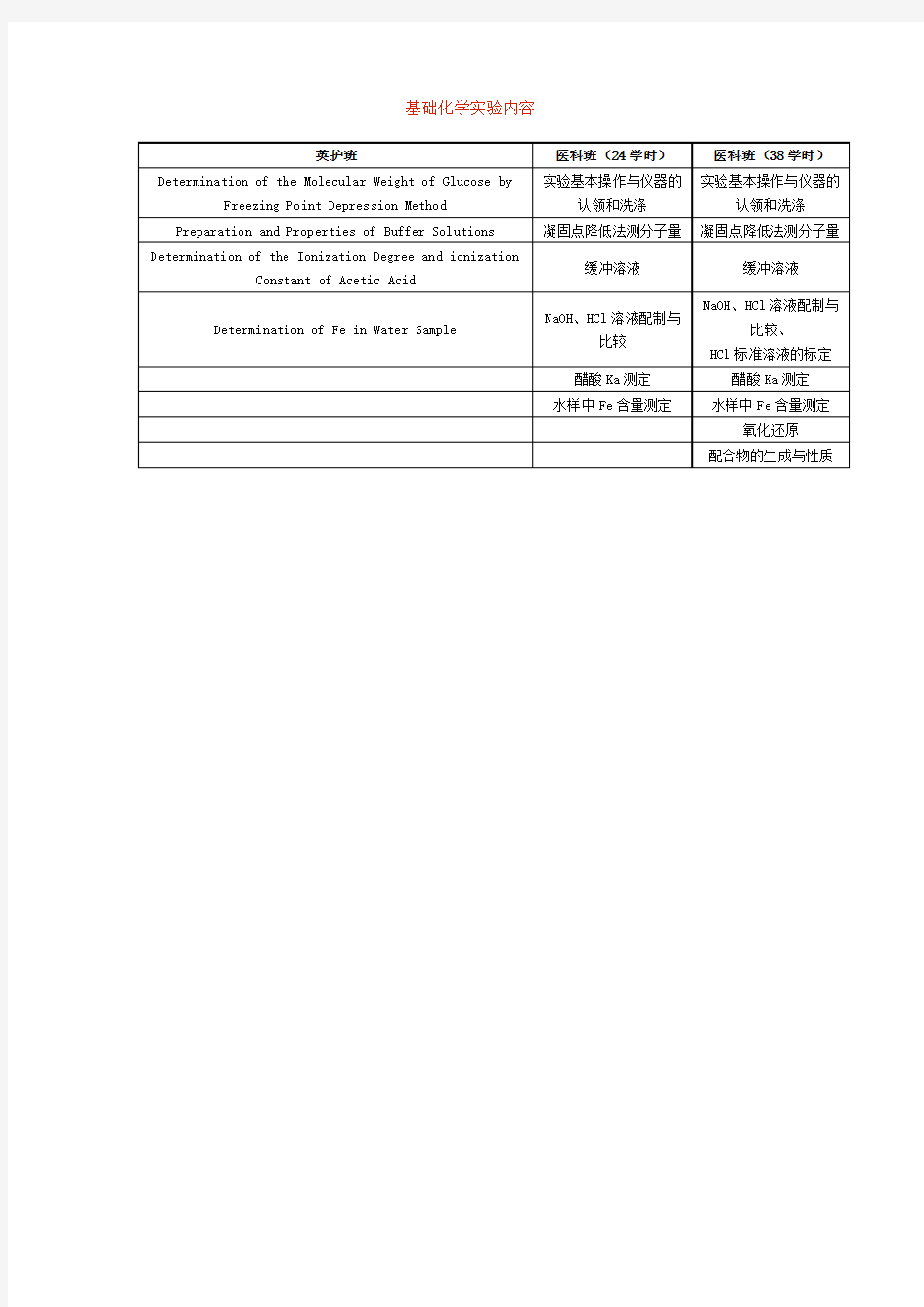 基础化学实验内容