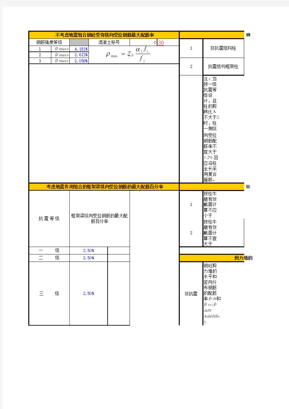 各种梁配筋计算表格