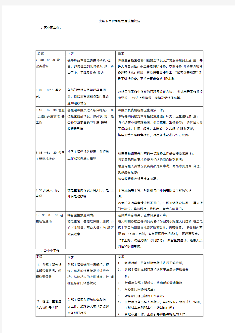 大型百货商场营运管理(百货)