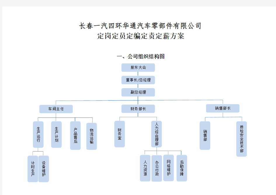 某公司定岗定员定编定责定薪方案