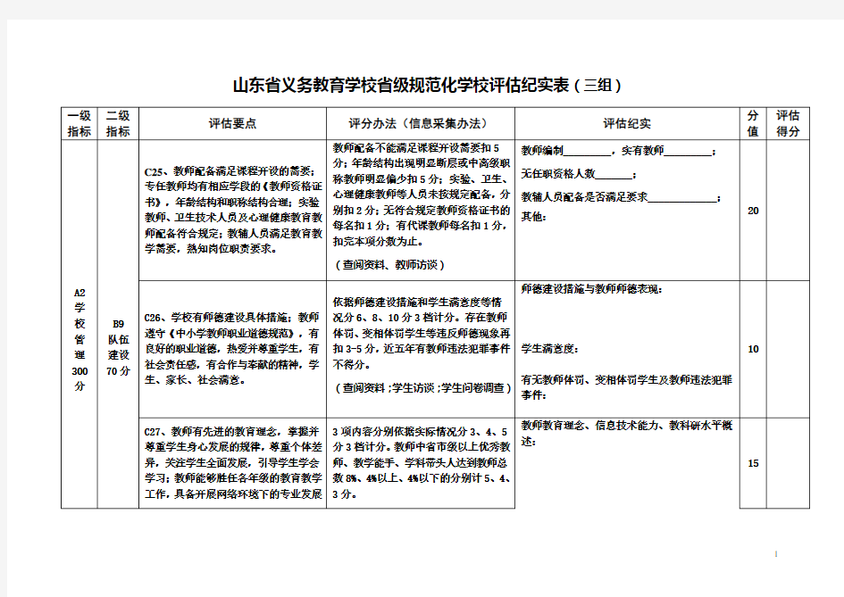 山东省义务教育学校省级规范化学校评估纪实表(2010三组)