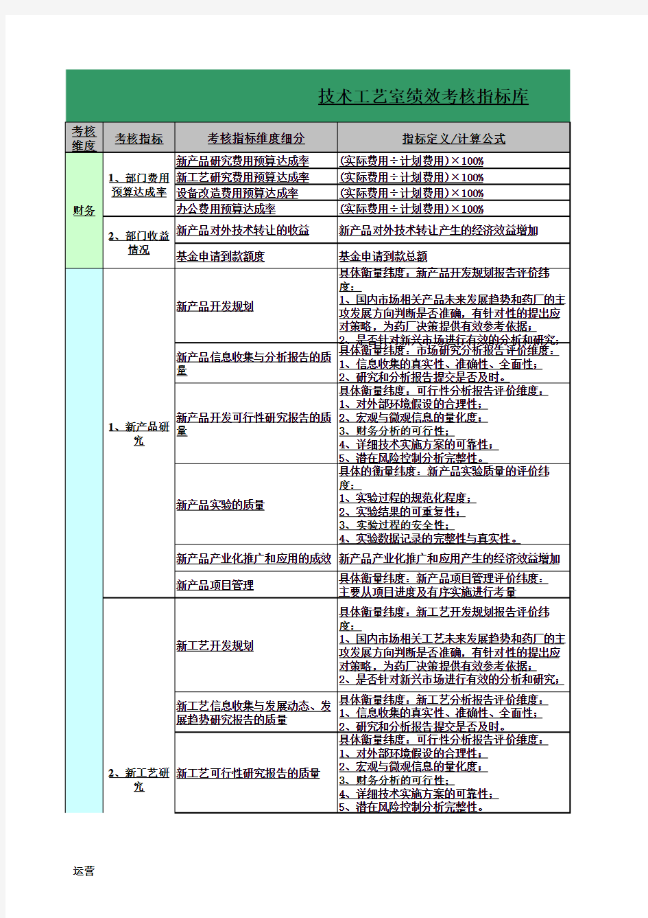 制药企业绩效考核指标库汇总