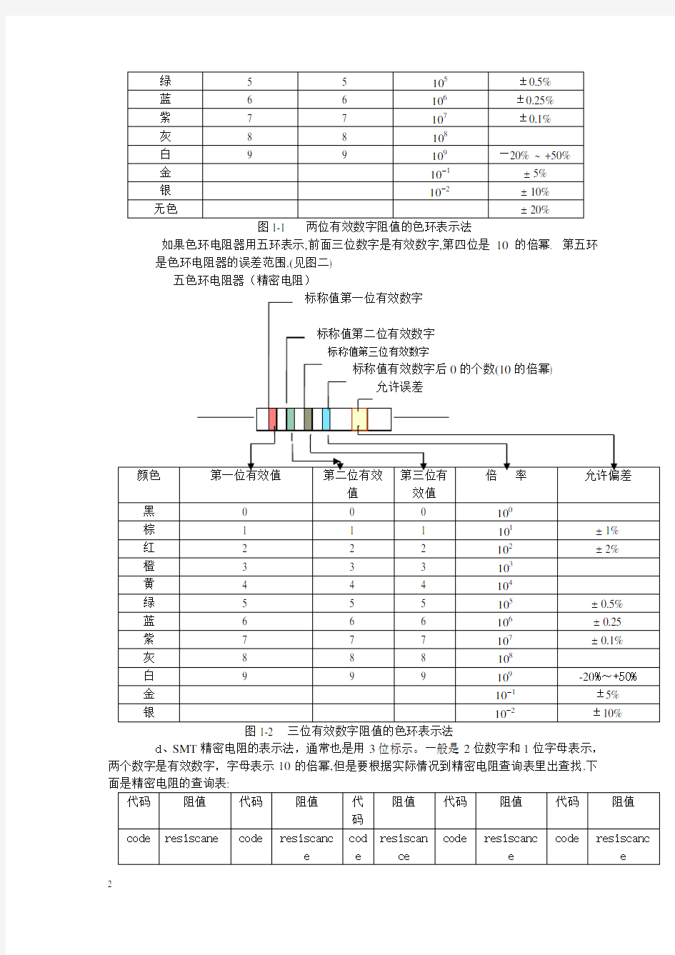 常用电子元器件大全