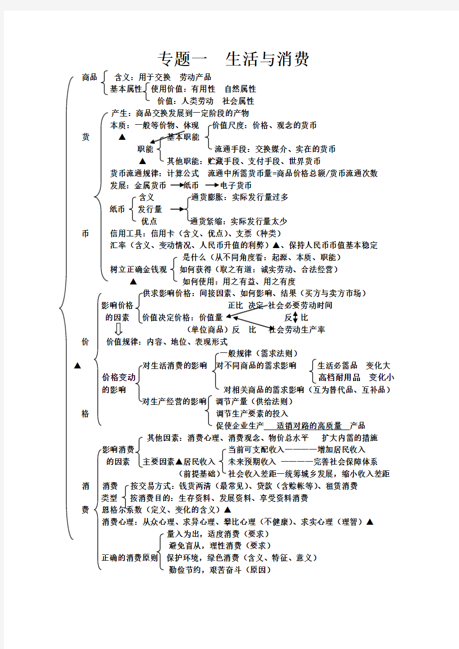 (完整word版)高中思想政治经济生活知识框架(全部)