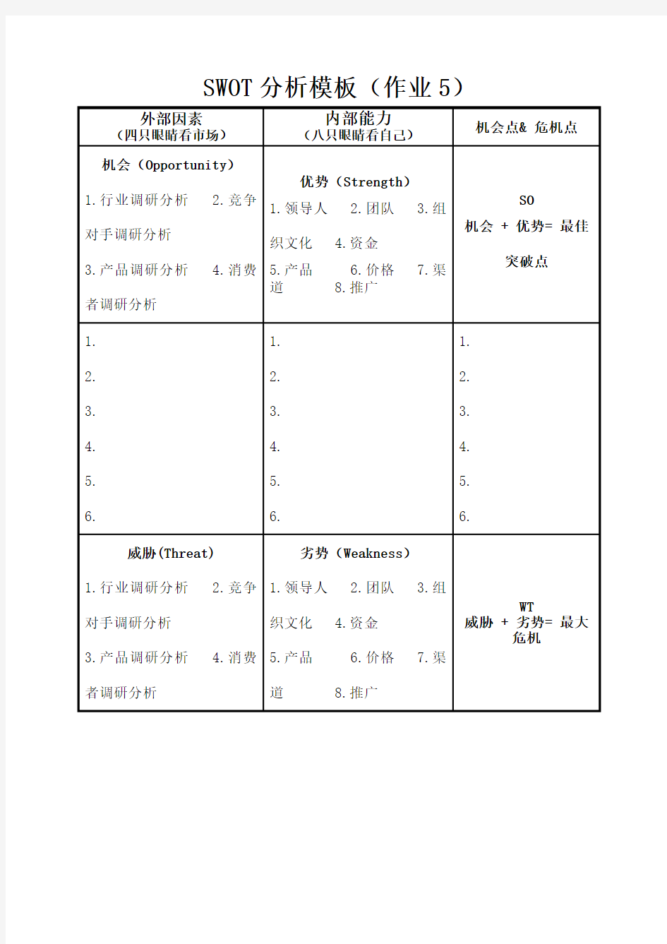 SWOT分析模板