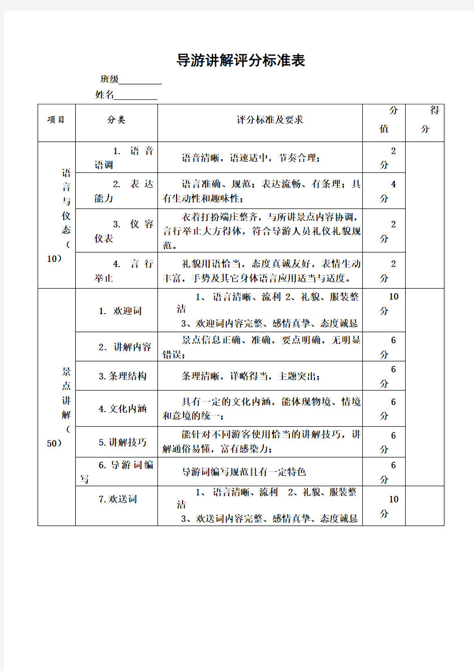 导游讲解评分标准表