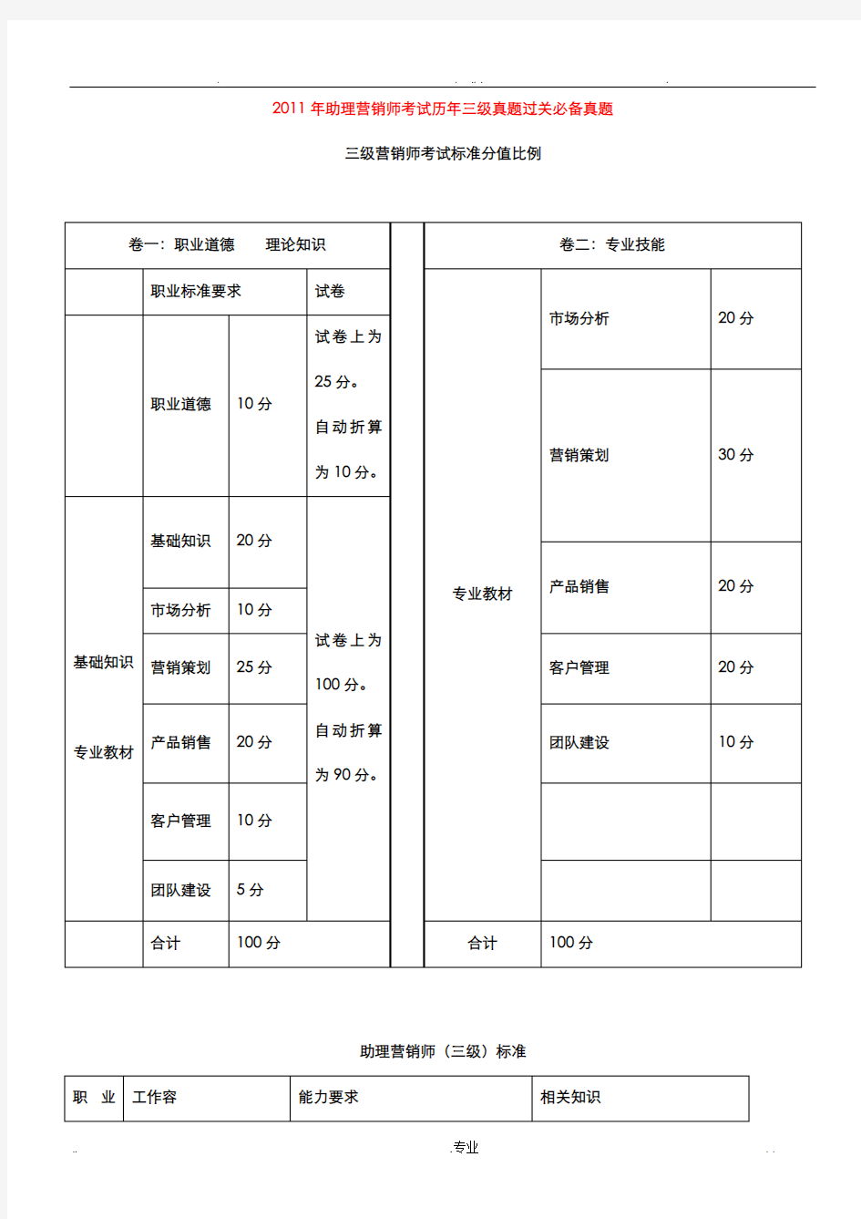 助理营销师考试历年三级真题