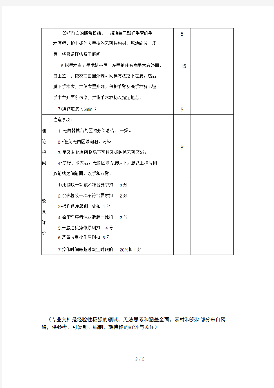 无菌手术衣的穿戴的操作标准及评分标准