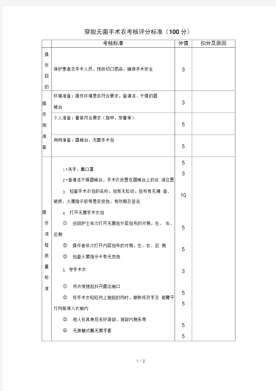 无菌手术衣的穿戴的操作标准及评分标准