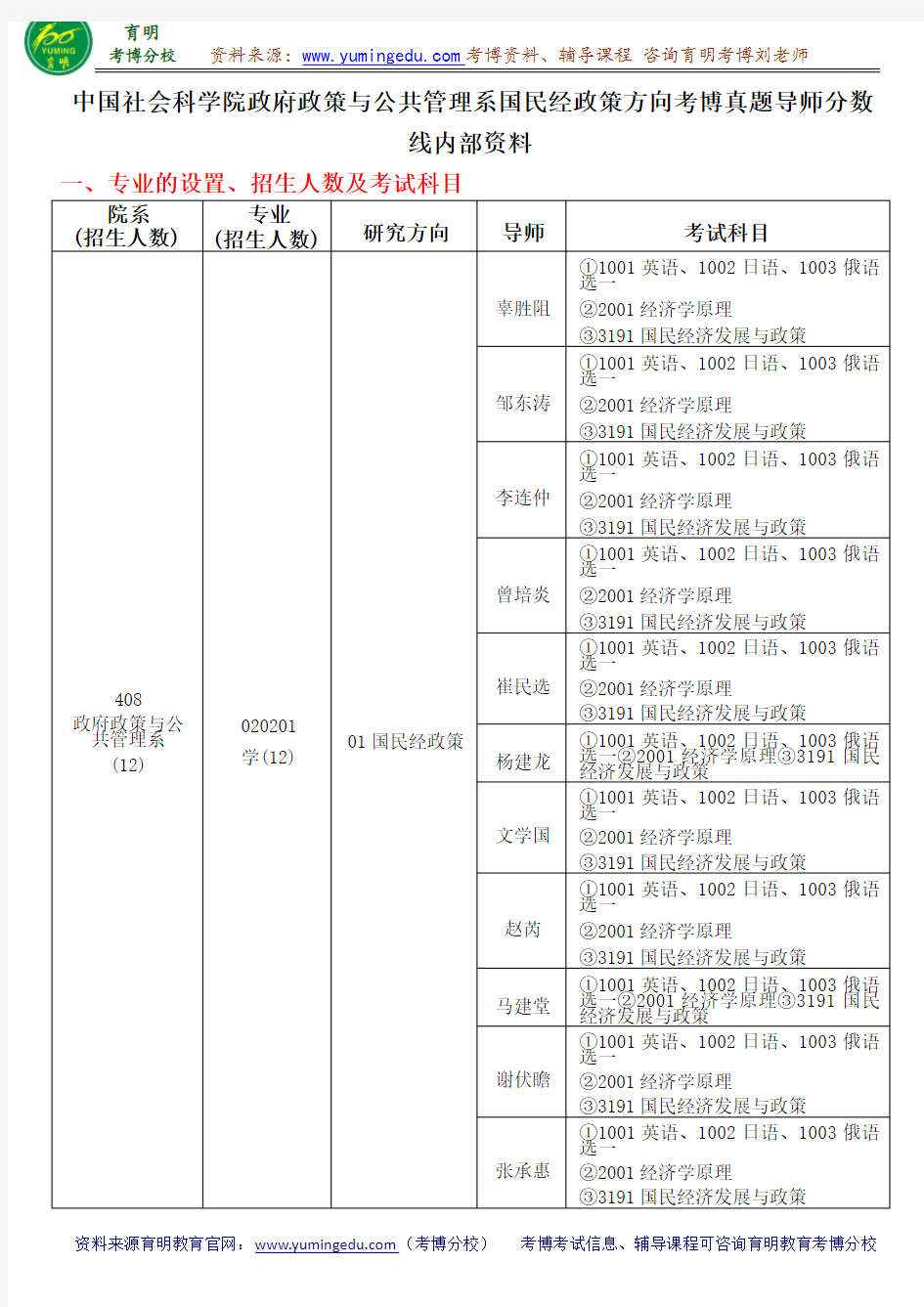 中国社会科学院政府政策与公共管理系国民经济政策方向考博真题导师分数线内部资料介绍