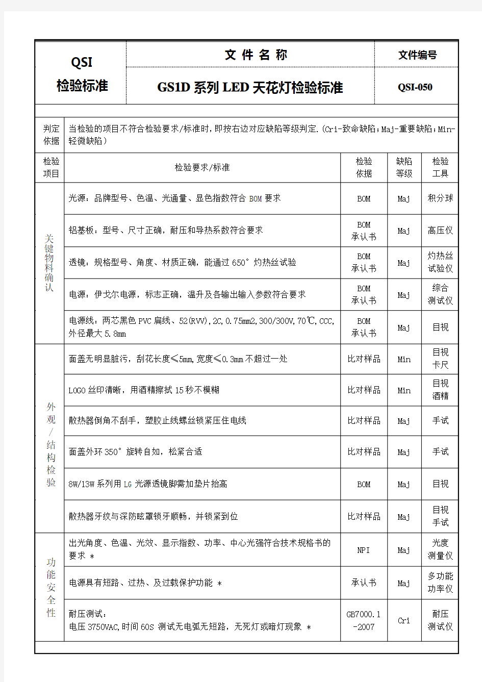 LED天花灯检验标准