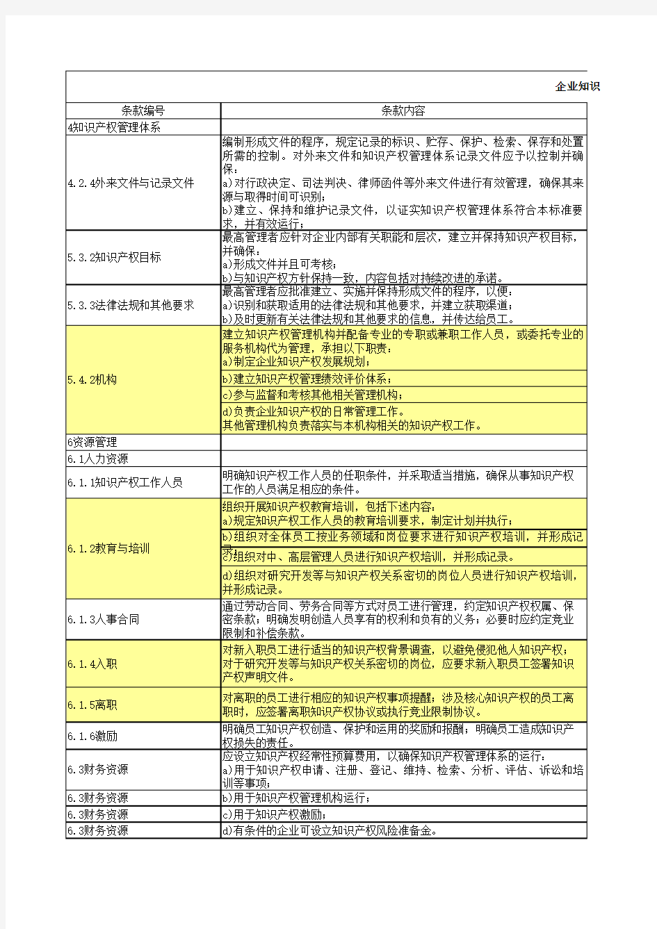 企业知识产权管理规范