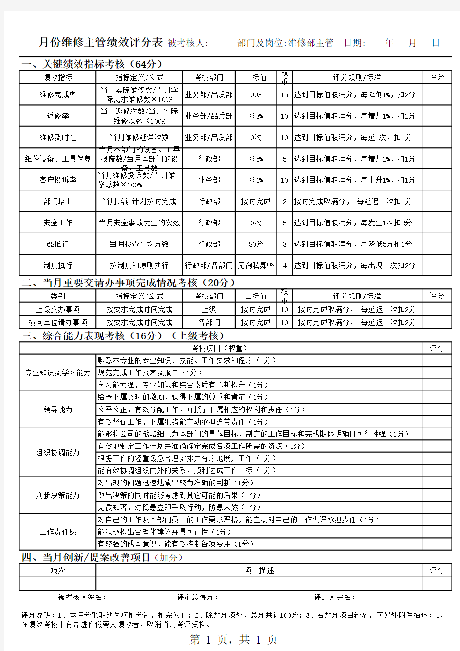 维修部主管绩效考核表