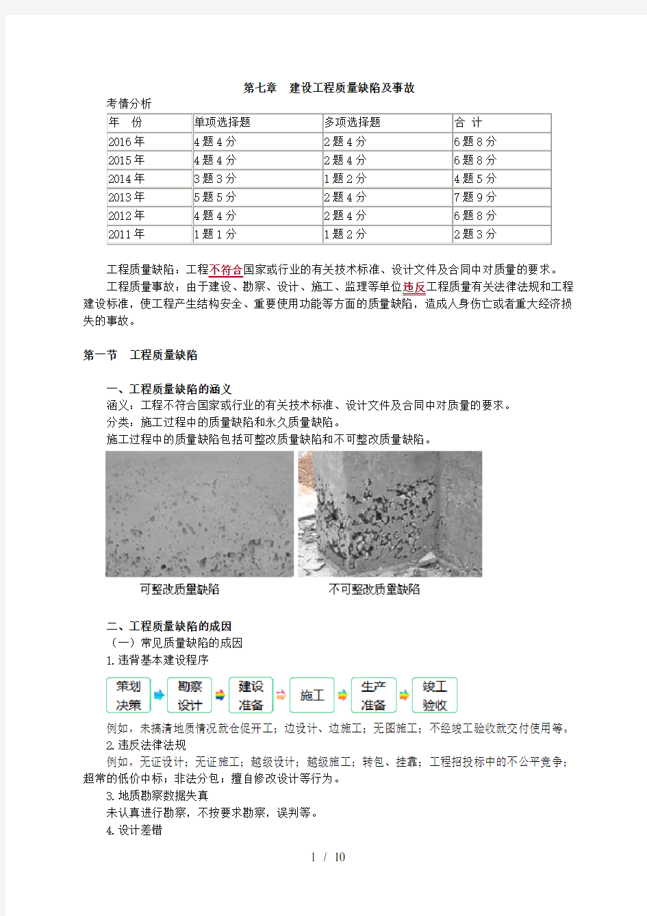 监理考试复习质量控制第七章