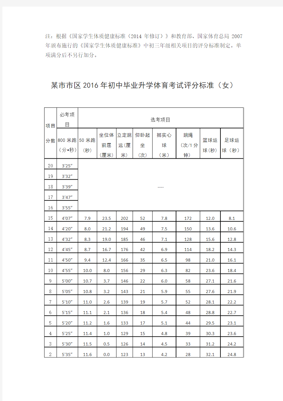 体育测试方法及评分标准