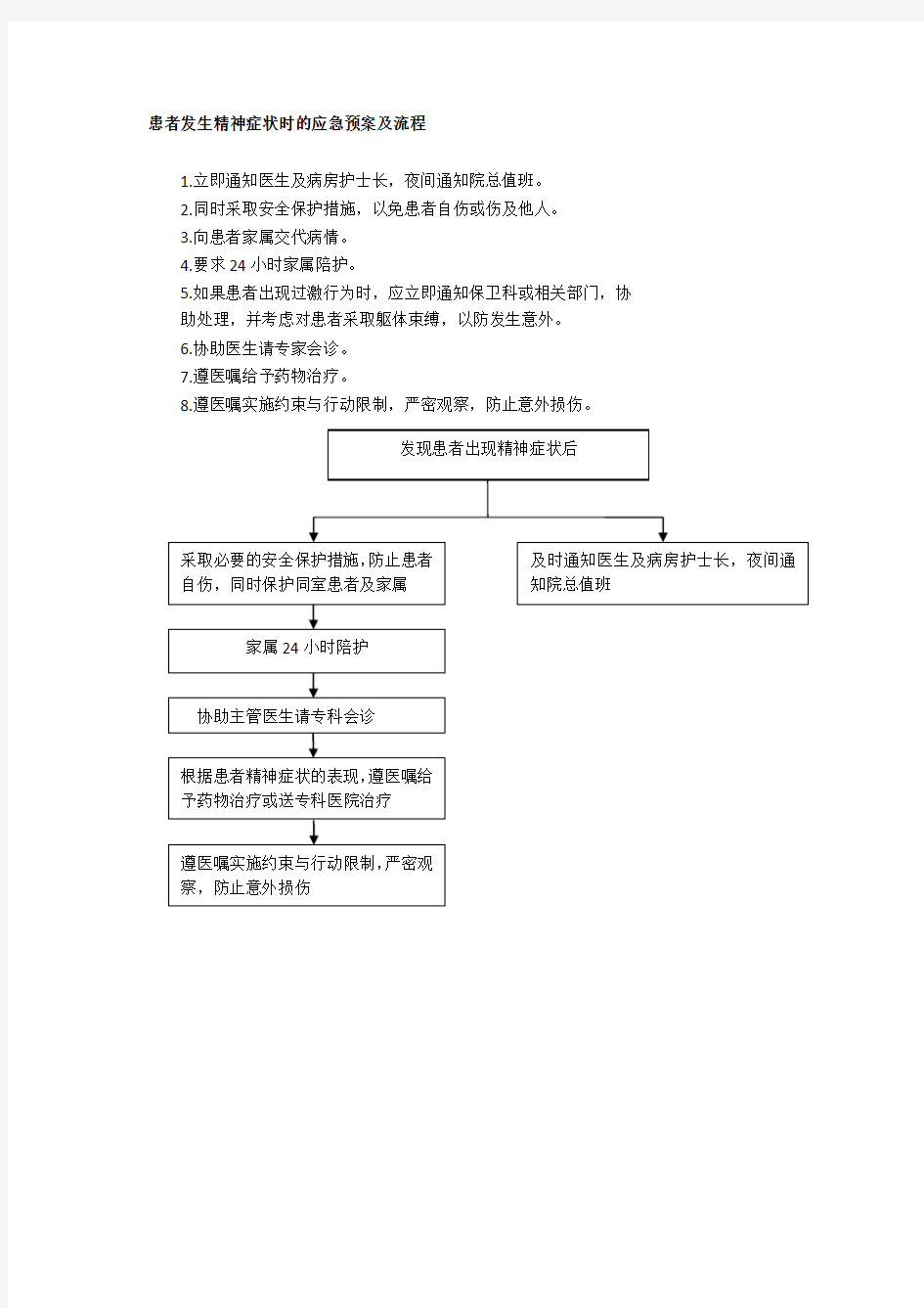 患者发生精神症状时的应急预案及流程