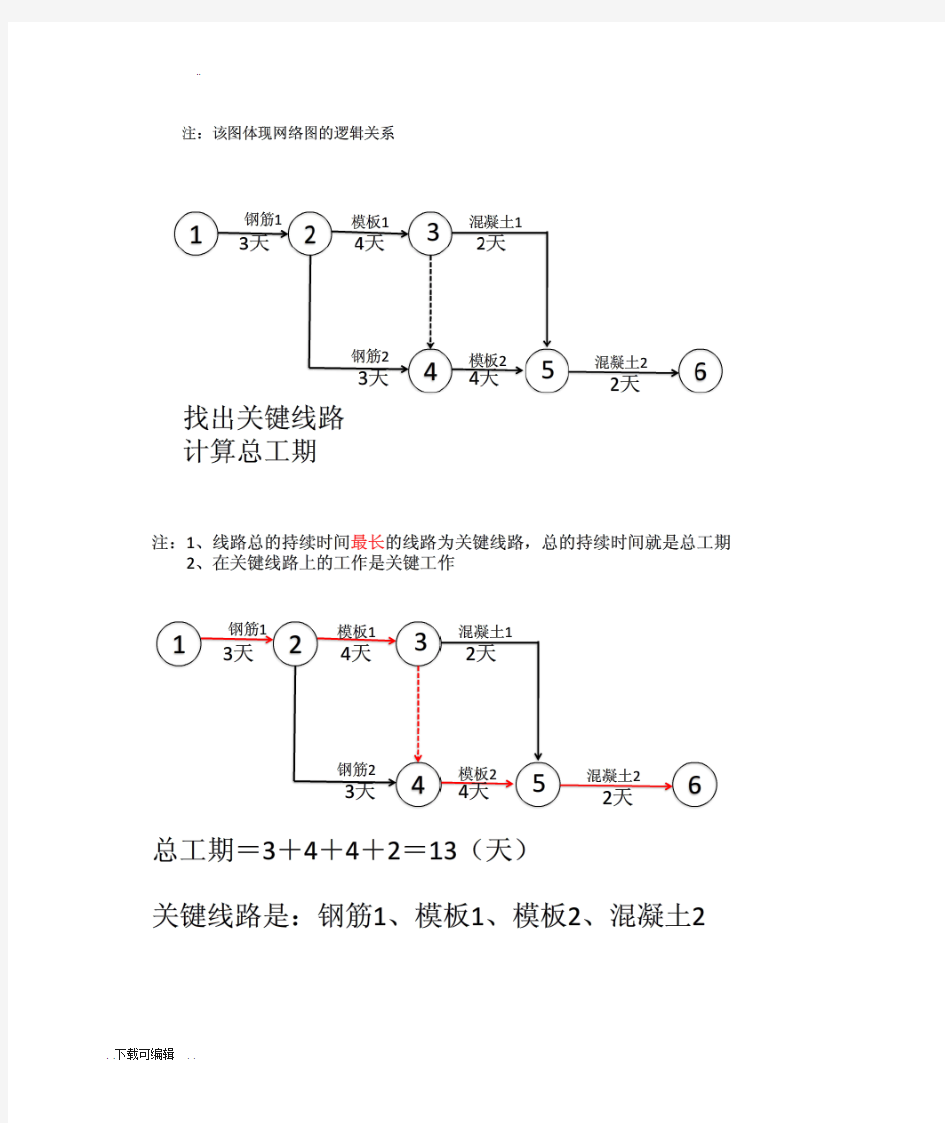 双代号网络图绘制例题详解