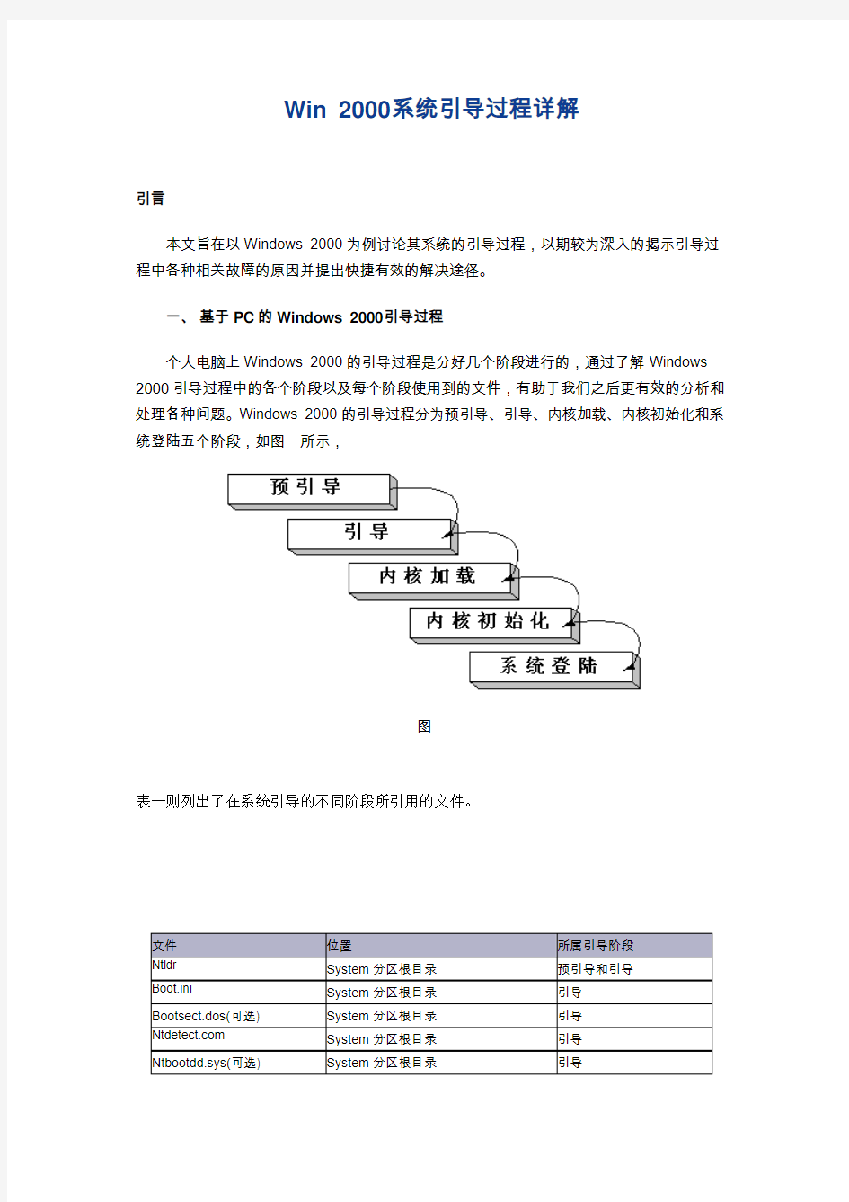 Win2000系统引导过程详解