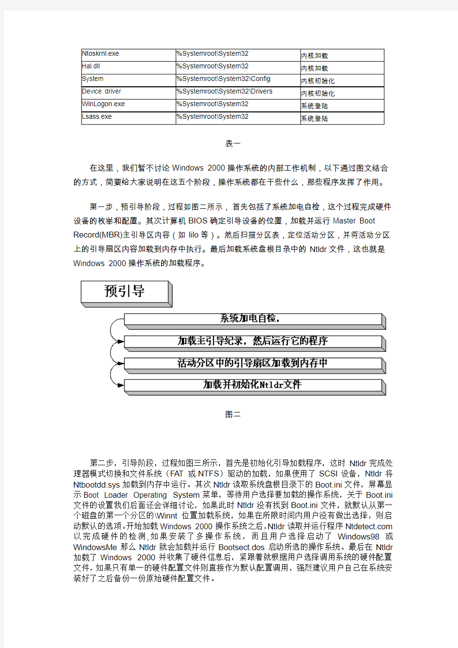 Win2000系统引导过程详解