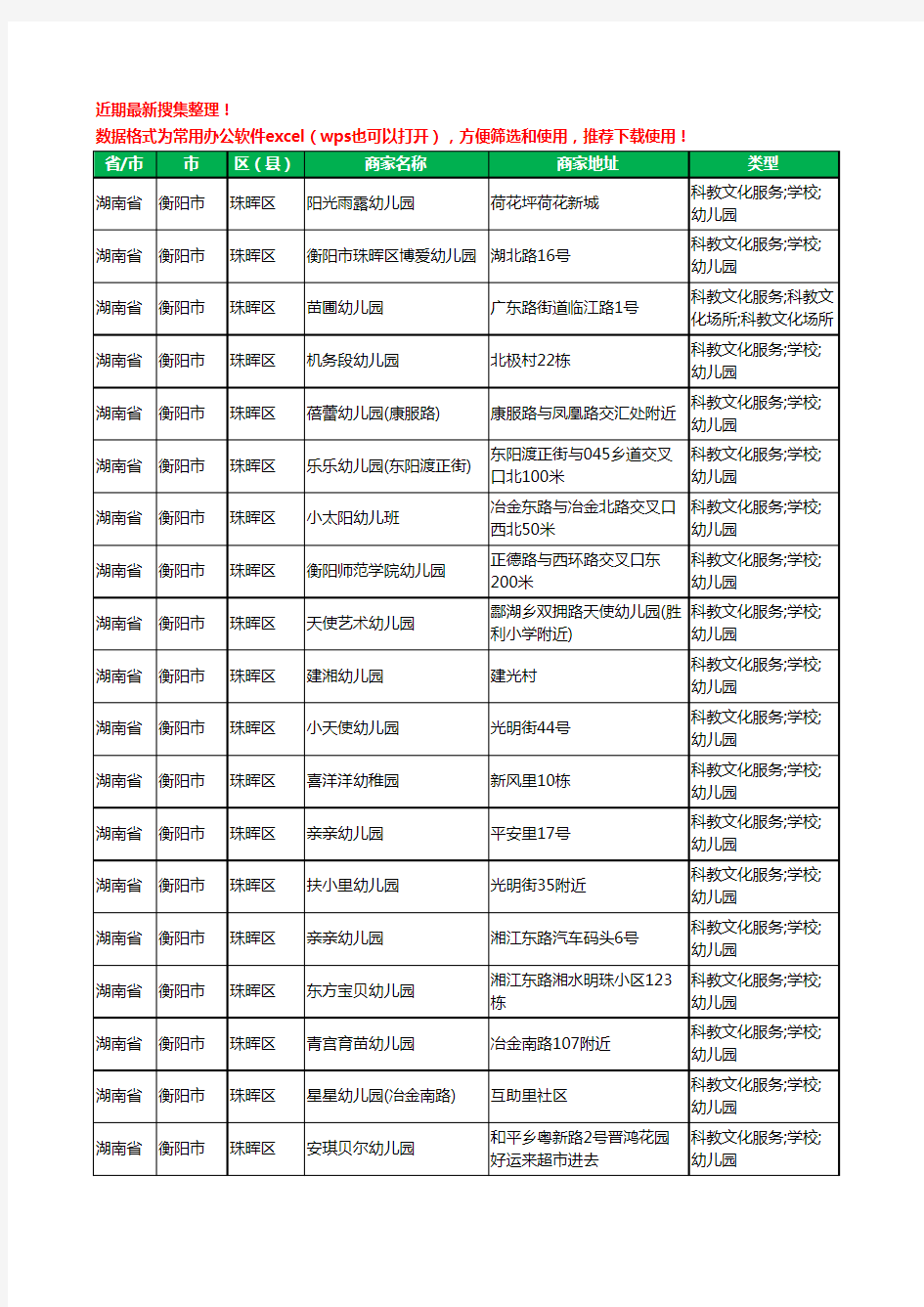 2020新版湖南省衡阳市珠晖区幼儿园工商企业公司商家名录名单黄页联系方式电话大全91家