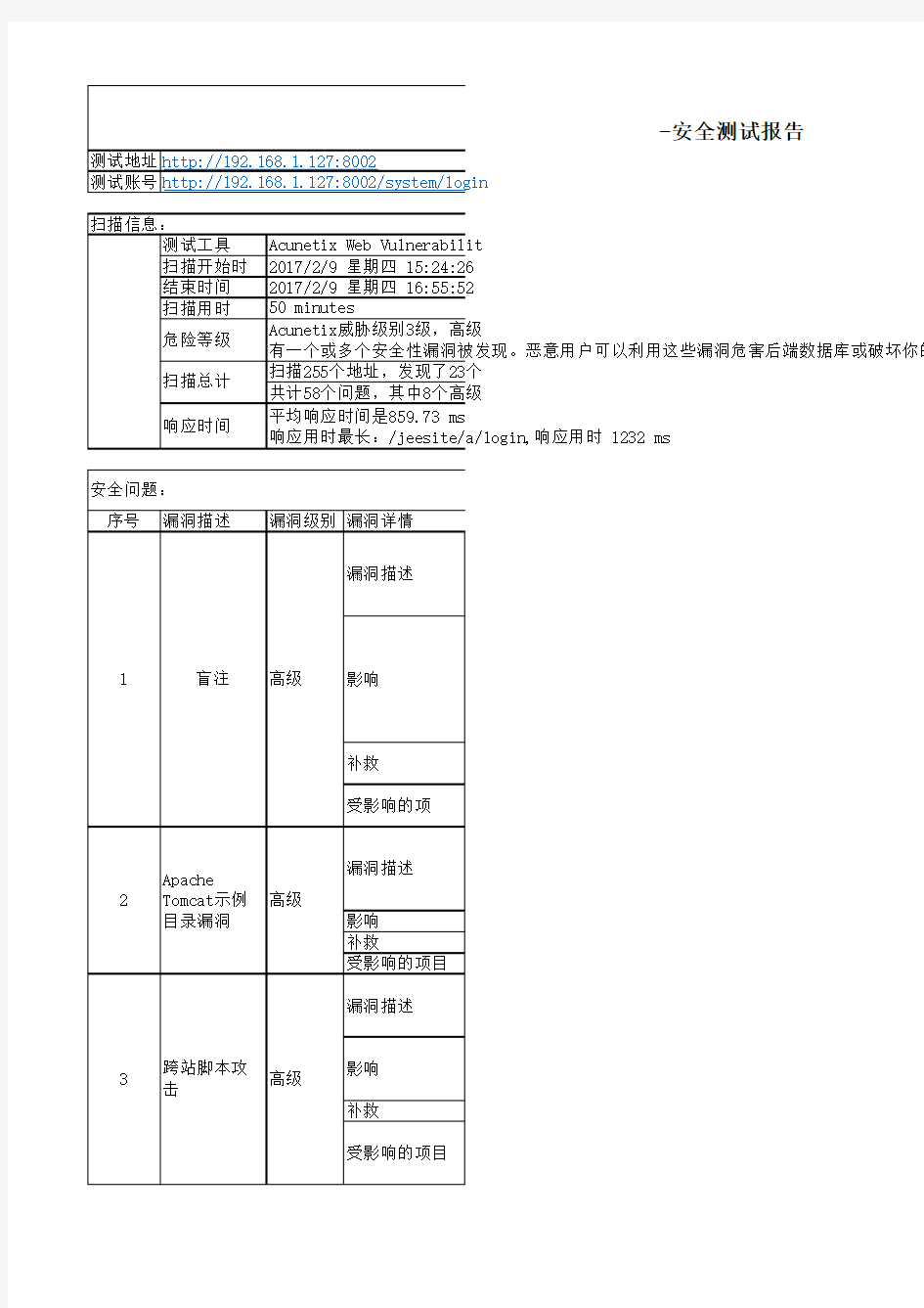 安全测试报告AWVS10.5-模版文档