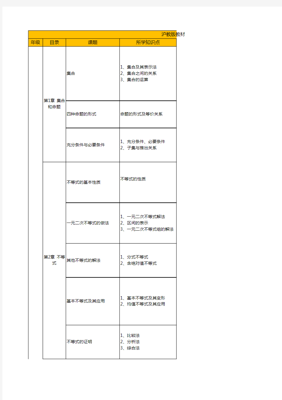 沪教版高中数学教材梳理