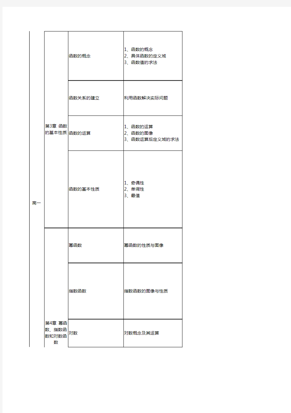 沪教版高中数学教材梳理