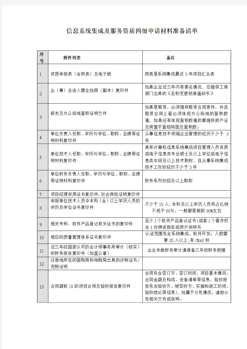 信息系统集成及服务资质四级申请流程