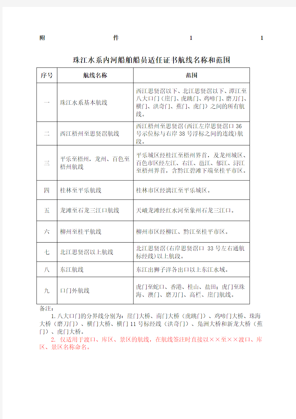 珠江水系内河船舶船员适任证书航线名称和范围