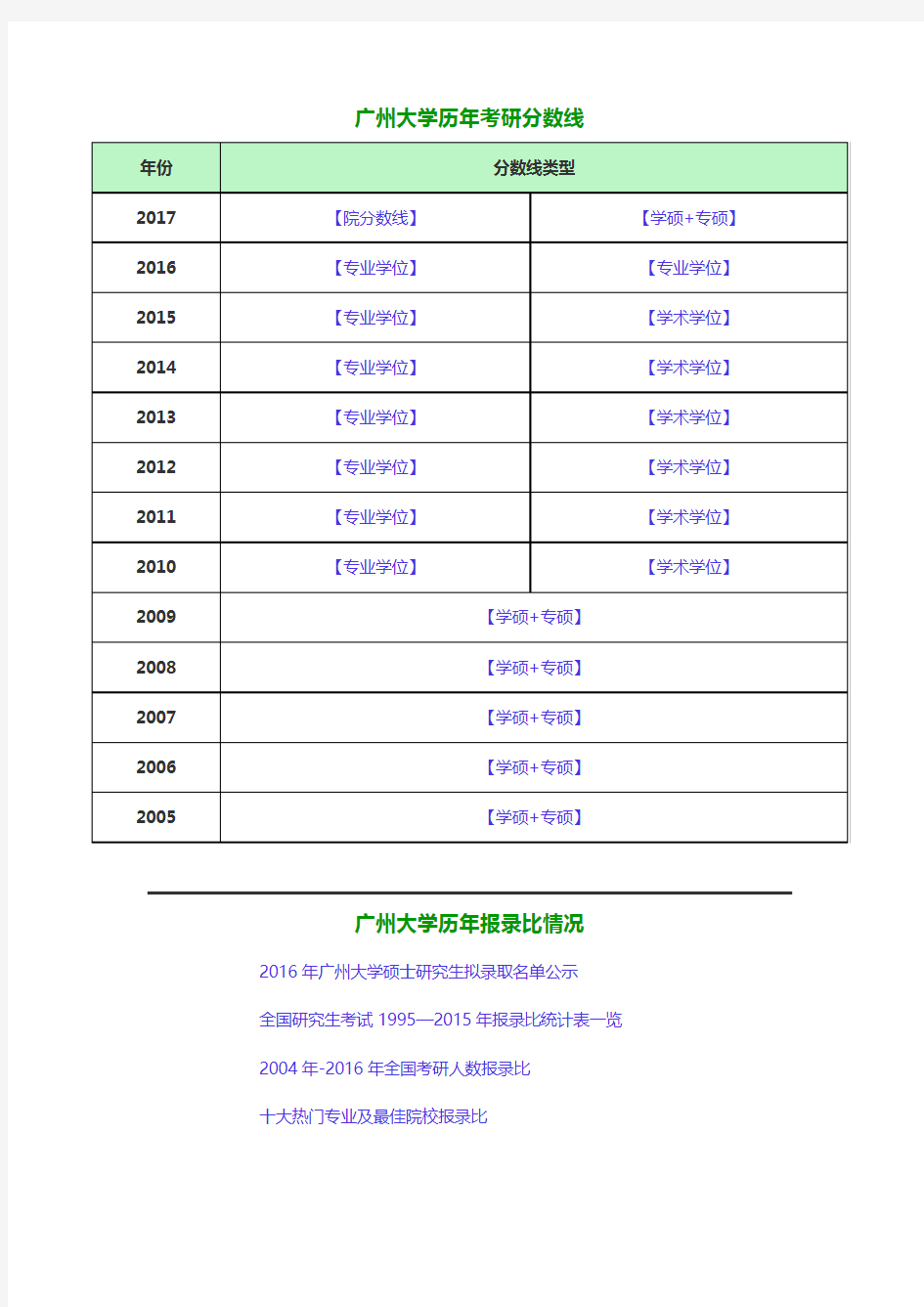 历年广州大学考研分数线与报录比