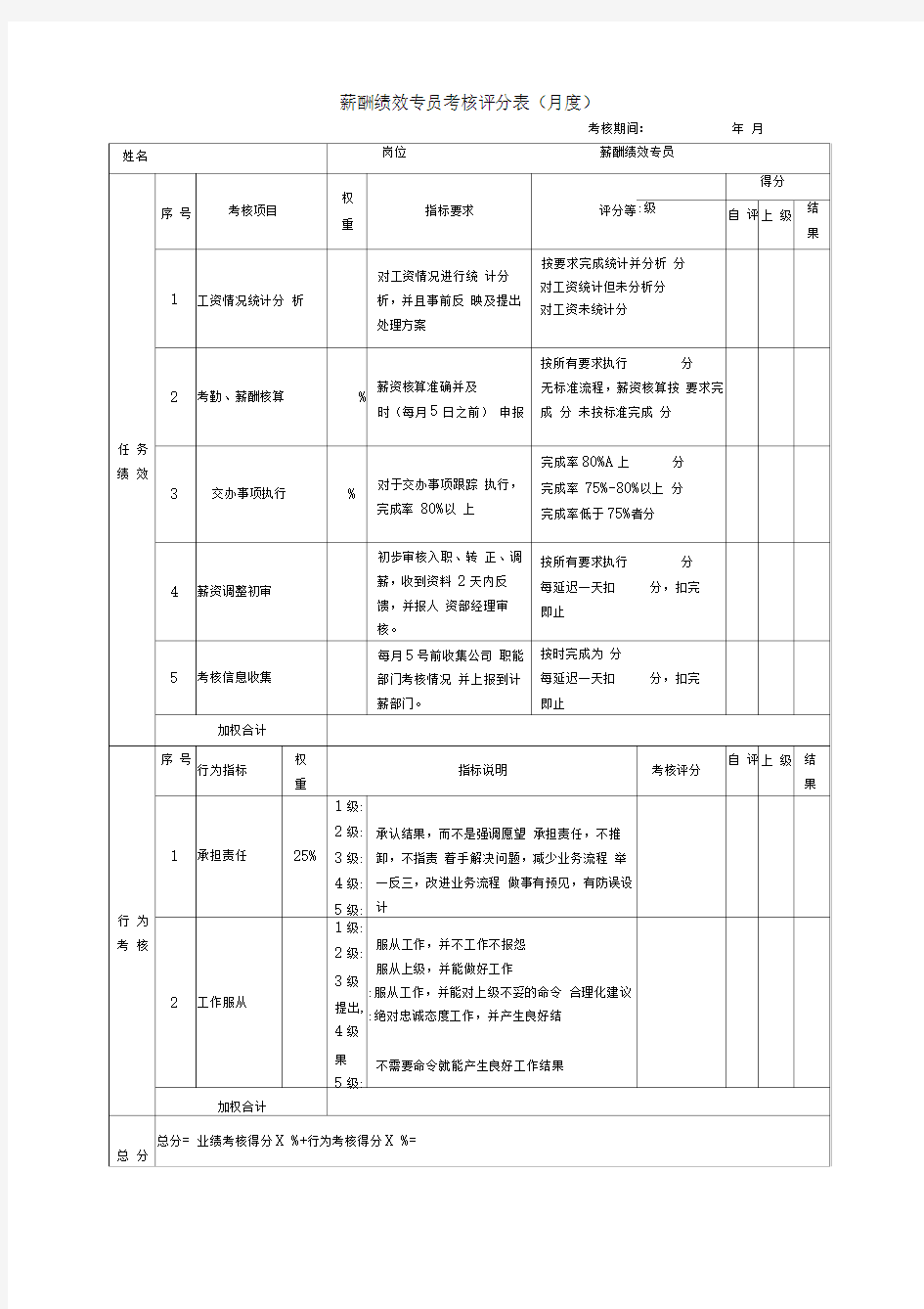 薪酬绩效专员KPI绩效考核表