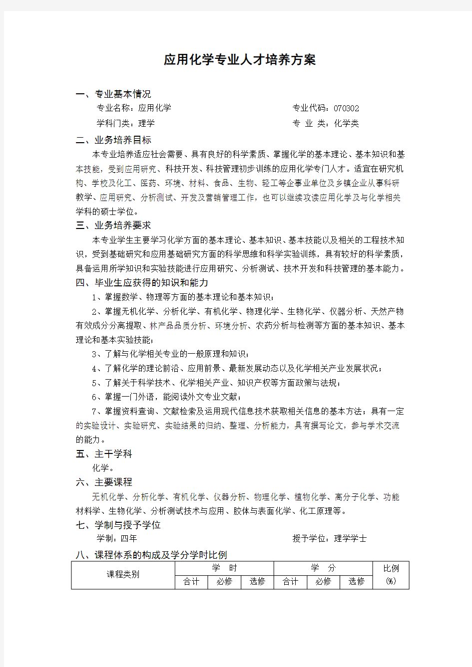 应用化学专业人才培养方案