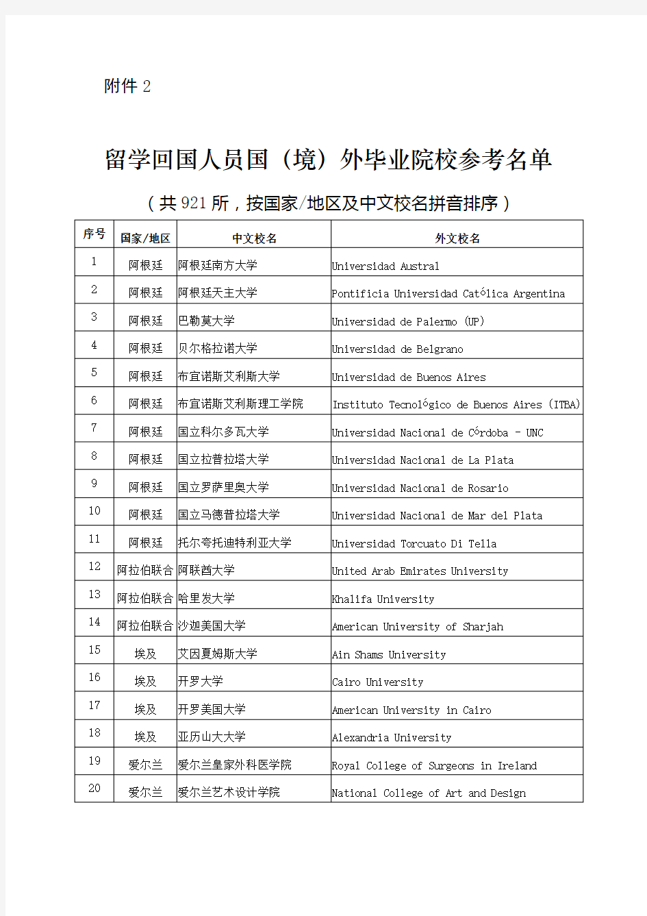 国外大学名单(落户上海)汇总