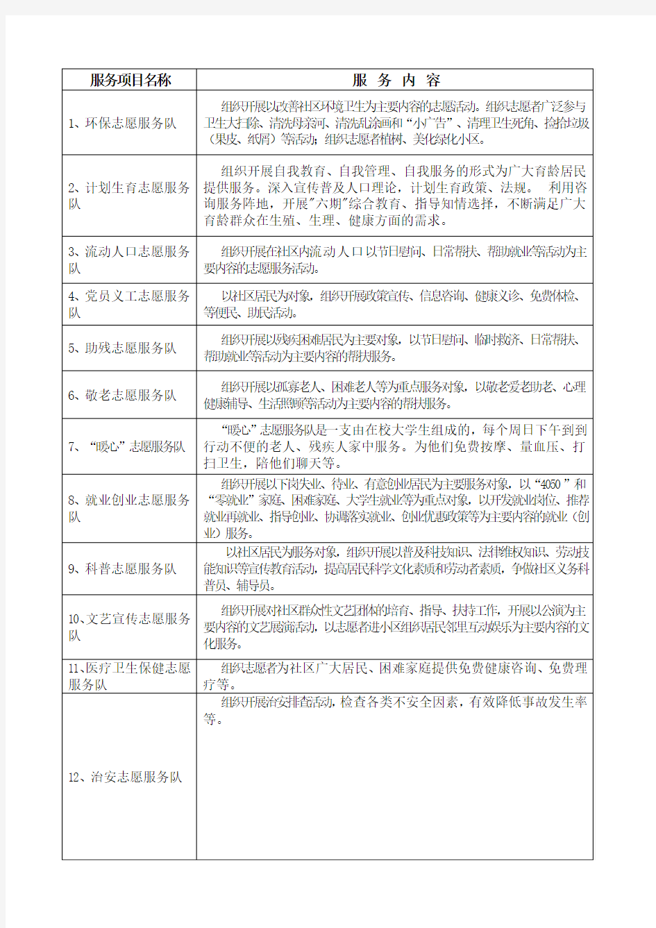 最新  社区志愿者服务项目内容