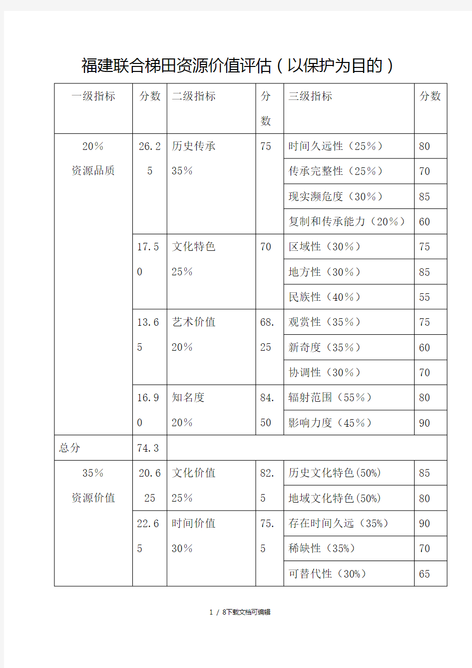 文化资源评估表