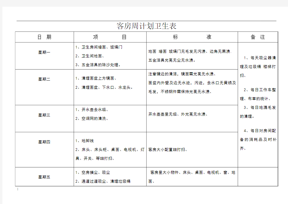 酒店客房部周计划卫生表