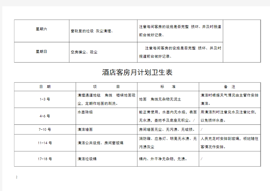 酒店客房部周计划卫生表