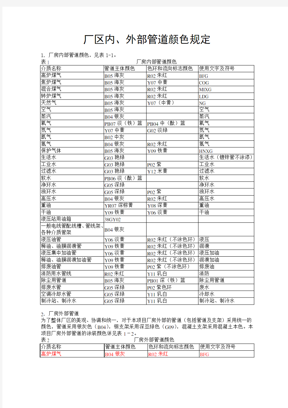 管道颜色及色环标识