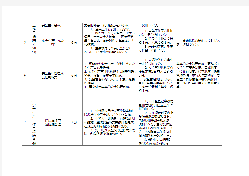 安全生产目标考核表