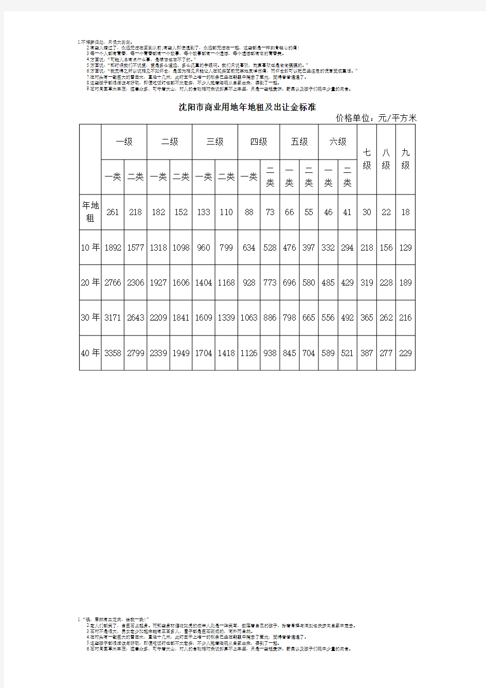 土地出让金补交标准