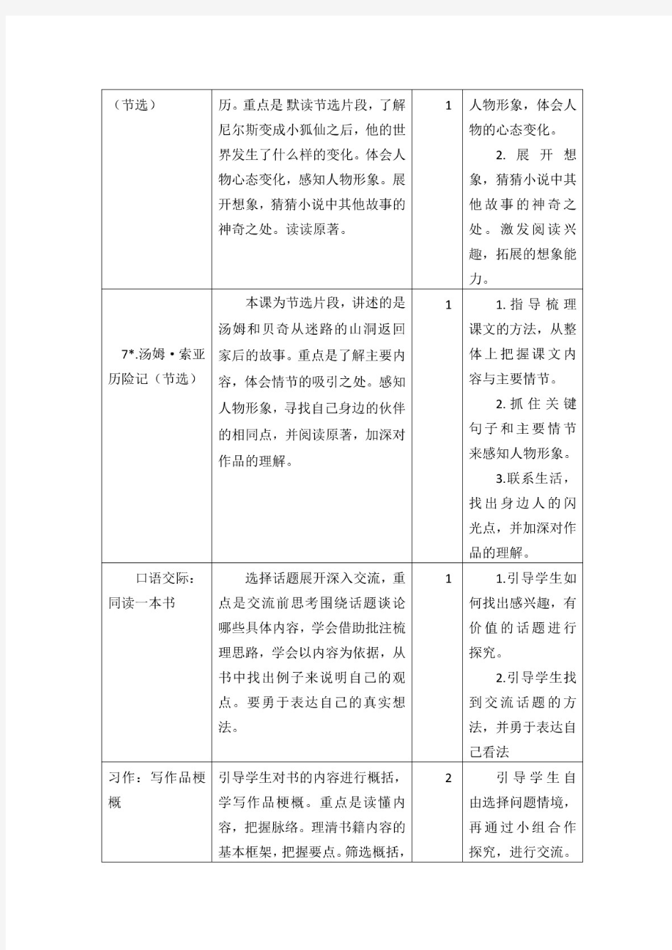 最新部编版小学语文六年级下册第二单元单元集体备课教材分析