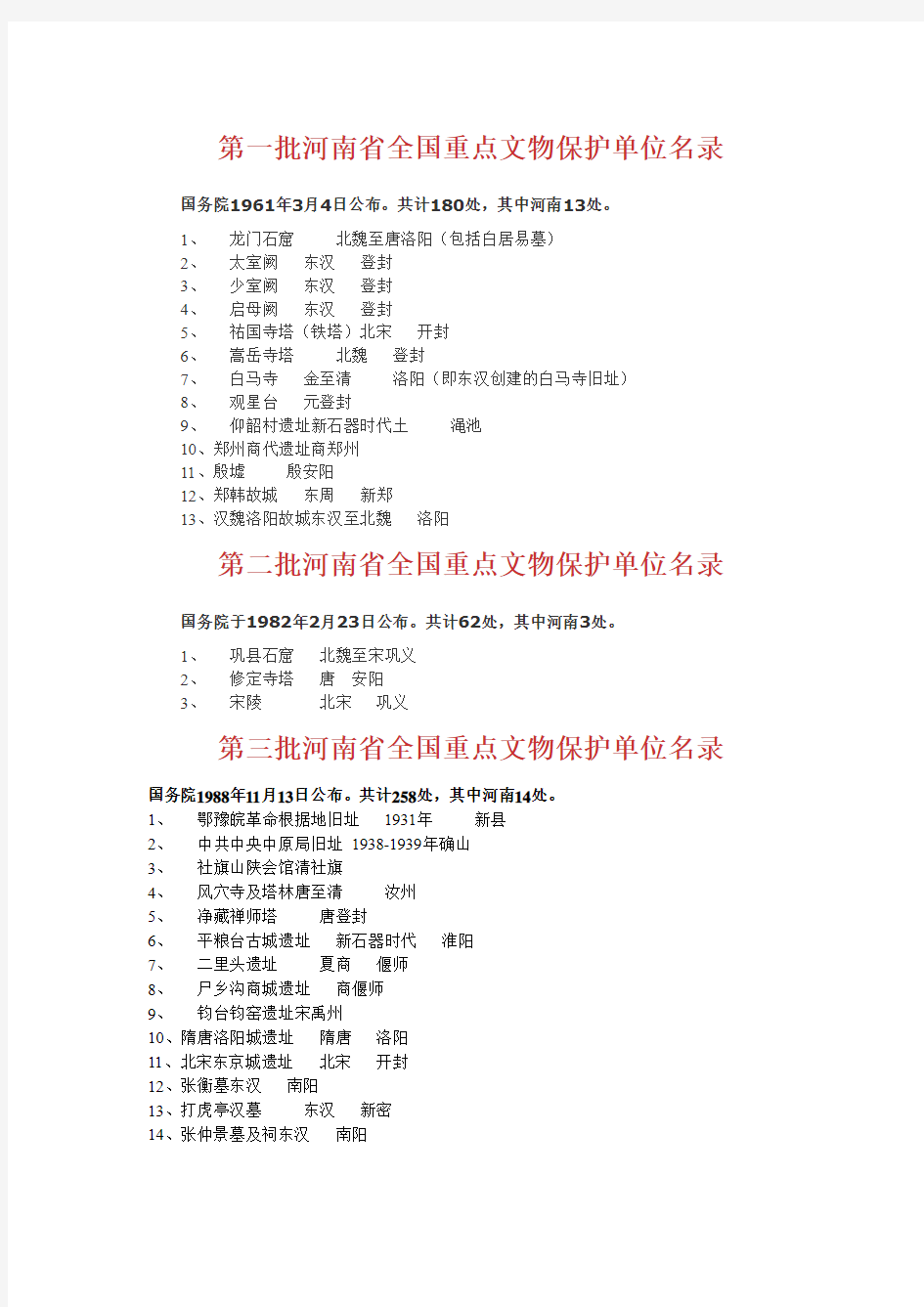 河南省全国重点文物保护单位